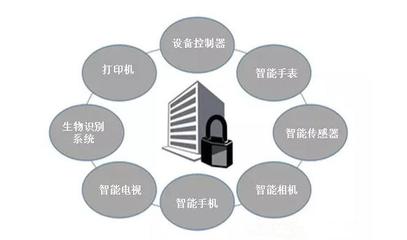 基本問題不忽視 應用物聯網五大安全對策強化數據處理與存儲服務