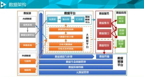 突擊大廠面試，1400頁大數據手冊開源 數據處理和存儲服務詳解