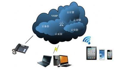 IT4.0時代 云存儲引領(lǐng)數(shù)據(jù)存儲新方向