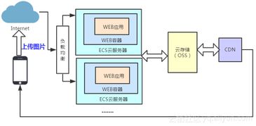函數計算入門 基本概念、通用場景及其在數據處理與存儲服務中的應用