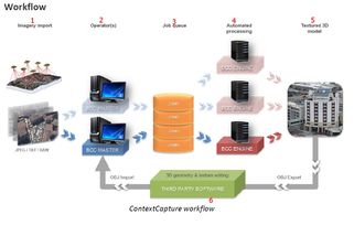 2018年傾斜攝影測量中無人機數據處理與存儲服務的完美配置方案